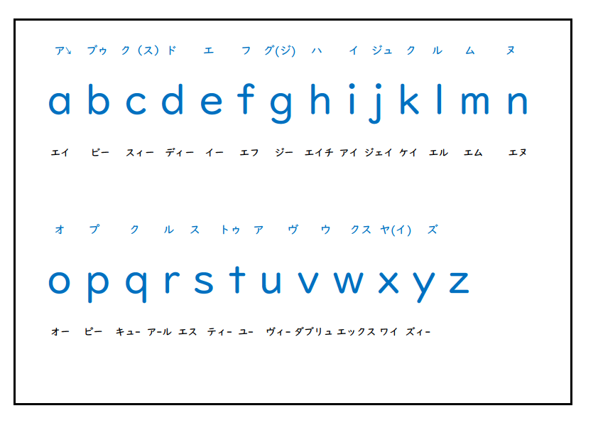 アルファベット覚え方 ローマ字覚え方 フォニックス覚え方 ディスレクシア フォニックス フォニックス表無料ダウンロード フォニックス表 フォニックス解説